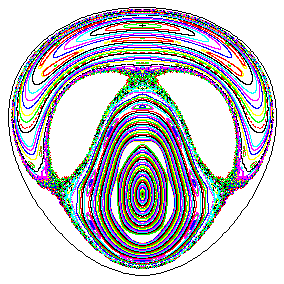 Poincar&eacute; section of the H&eacute;non-Heiles Hamlitonian