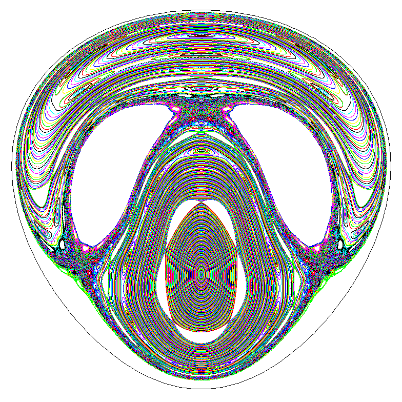 Poincar&eacute; section of the H&eacute;non-Heiles Hamlitonian