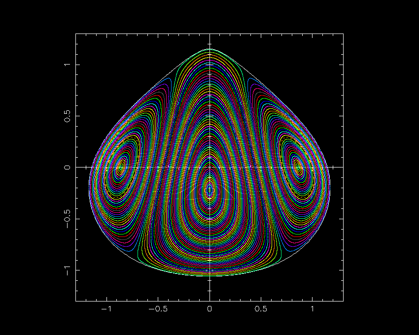 Phase portrait of the Poincar&eacute; map of the spatial RTBP reduced to the center manifold