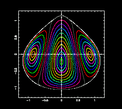 Phase portrait of the Poincar&eacute; map of the spatial RTBP reduced to the center manifold